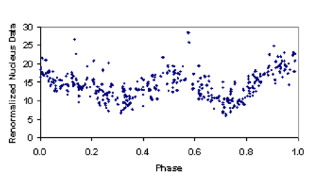 gif animation showing data points of lots of observations and the lightcurve