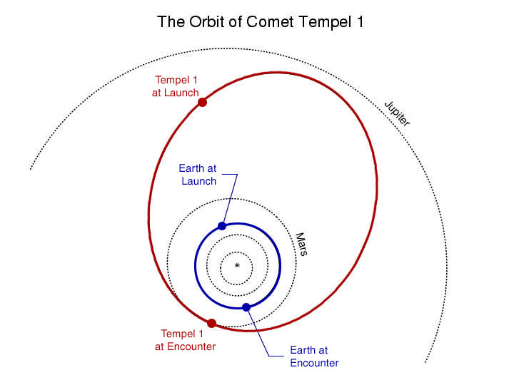 Images+of+comet+tempel+1