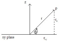 Figure 3: Graph depicting projections onto xy-plane.